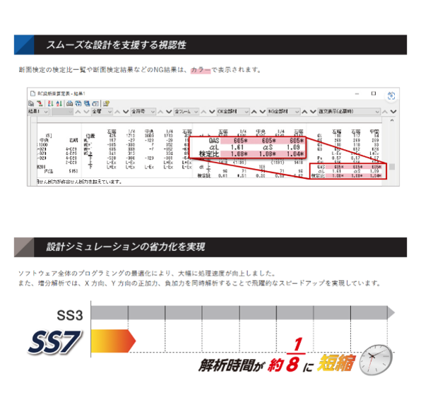 データに見える化